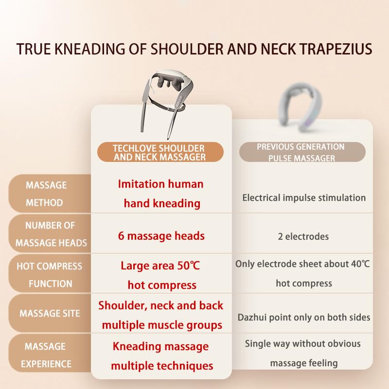 Neck and Shoulder Massager Machine for Pain Relief with Heating, Different Massage Modes, Variable Speed | Electric Wearable 5D Cervical Neck Body Massager for Deep Tissue Massage in Neck, Back, Shoulders, Waist and Legs